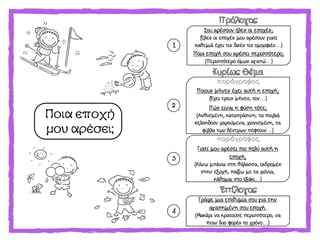 Σου αρέσουν όλες οι εποχές;
(Όλες οι εποχές μου αρέσουν γιατί
καθεμιά έχει τις δικές τις ομορφιές…)
Ποια εποχή σου αρέσει περισσότερο;
(Περισσότερο όμως αγαπώ…)
παράγραφος
Ποιους μήνες έχει αυτή η εποχή;
(Έχει τρεις μήνες, τον…)
Πώς είναι η φύση τότε;
(Ανθισμένη, καταπράσινη, τα πουλιά
κελαηδούν χαρούμενα, χιονισμένη, τα
φύλλα των δέντρων πέφτουν…)
Γράψε μια επιθυμία σου για την
αγαπημένη σου εποχή.
(Μακάρι να κρατούσε περισσότερο, να
ήταν δυο φορές το χρόνο…)
1
2
3
Ποια εποχή
μου αρέσει;
παράγραφος
Γιατί μου αρέσει πιο πολύ αυτή η
εποχή;
(Κάνω μπάνια στη θάλασσα, εκδρομές
στην εξοχή, παίζω με τα χιόνια,
κάθομαι στο τζάκι…)
4
 