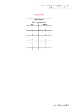 แผนบูรณาการ STEM กลุ่มสาระการเรียนรู้วิทยาศาสตร์ 25
โรงเรียนธรรมศาสตร์คลองหลวงวิทยาคม
โดย ครูวิจิตตา อาไพจิตต์
เฉลยแบบทดสอบ
เฉลยแบบทดสอบ
เรื่อง การดลและแรงดล
ข้อ คาตอบ
1 ข
2 ค
3 ก
4 ง
5 ง
6 ข
7 ค
8 ข
9 ก
10 ง
 