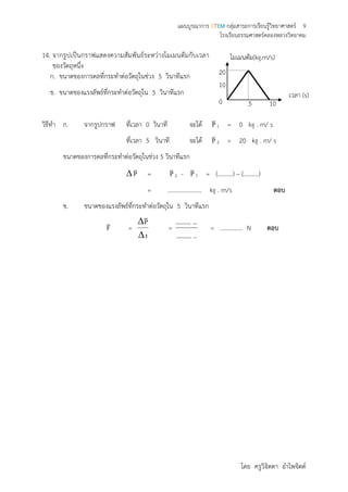 แผนบูรณาการ STEM กลุ่มสาระการเรียนรู้วิทยาศาสตร์ 9
โรงเรียนธรรมศาสตร์คลองหลวงวิทยาคม
โดย ครูวิจิตตา อาไพจิตต์
14. จากรูปเป็นกราฟแสดงความสัมพันธ์ระหว่างโมเมนตัมกับเวลา
ของวัตถุหนึ่ง
ก. ขนาดของการดลที่กระทาต่อวัตถุในช่วง 5 วินาทีแรก
ข. ขนาดของแรงลัพธ์ที่กระทาต่อวัตถุใน 5 วินาทีแรก
วิธีทา ก. จากรูปกราฟ ที่เวลา 0 วินาที จะได้ P

1 = 0 kg . m/ s
ที่เวลา 5 วินาที จะได้ P

2 = 20 kg . m/ s
ขนาดของการดลที่กระทาต่อวัตถุในช่วง 5 วินาทีแรก
 P

= P

2 - P

1 = (……….) – (……….)
= ………………….. kg . m/s ตอบ
ข. ขนาดของแรงลัพธ์ที่กระทาต่อวัตถุใน 5 วินาทีแรก
F

=
t
P



=
............
.............
= …………… N ตอบ
โมเมนตัม(kg.m/s)
เวลา (s)
1050
10
20
 