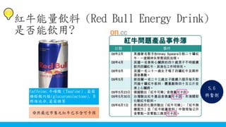 紅牛能量飲料 (Red Bull Energy Drink)
是否能飲用?
Caffeine,牛磺酸（Taurine）,葡萄
糖醛酸內酯(glucuronolactone), B
群維他命,葡萄糖等
S.6
興奮劑
※然最近市售之紅牛已不含可卡因
 