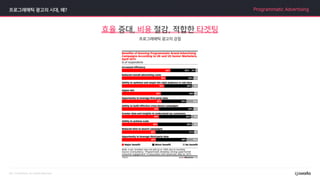 프로그래매틱 광고의 시대, 왜? Programmatic Advertising
프로그래매틱 광고의 강점
효율 증대, 비용 절감, 적합한 타겟팅
 