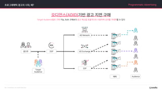 Target Audience별로 구매 가능, Bulk 구매보다 광고 예산을 효율적으로 사용하며 성과를 극대화할 수 있다
오디언스(ADID)기반 광고 지면 구매
프로그래매틱 광고의 시대, 왜? Programmatic Advertising
 