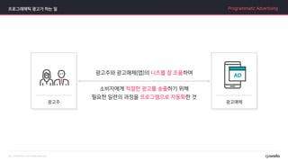 광고매체
광고주와 광고매체(앱)의 니즈를 잘 조율하여
소비자에게 적절한 광고를 송출하기 위해
필요한 일련의 과정을 프로그램으로 자동화한 것
광고주
프로그래매틱 광고가 하는 일 Programmatic Advertising
 