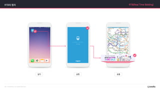 RTB의 원리 RTB(Real Time Bidding)
 