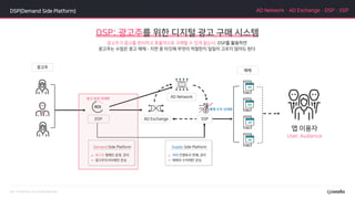 AD Network·AD Exchange·DSP·SSP
광고주 캠페인 운영, 관리
광고주의 ROI에만 관심
매체 인벤토리 판매, 관리
매체의 수익에만 관심
광고 성과 극대화
매체 수익 극대화
DSP(Demand Side Platform)
광고주가 광고를 편리하고 효율적으로 구매할 수 있게 돕는다, DSP를 활용하면
광고주는 수많은 광고 매체·지면 중 타깃에 무엇이 적절한지 일일이 고르지 않아도 된다
DSP: 광고주를 위한 디지털 광고 구매 시스템
User, Audience
 