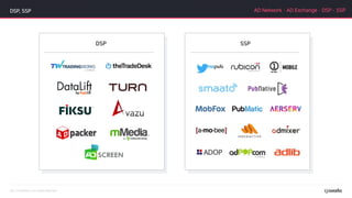 AD Network·AD Exchange·DSP·SSPDSP, SSP
DSP SSP
 