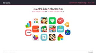 애드네트워크 AD Network·AD Exchange·DSP·SSP
광고매체 묶음 = 애드네트워크
편리한 모바일광고 집행을 위해 광고 매체를 묶어 네트워크화한 것
 