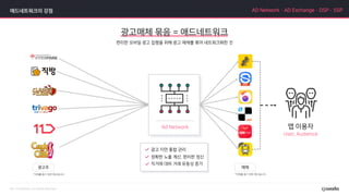 애드네트워크의 강점
편리한 모바일 광고 집행을 위해 광고 매체를 묶어 네트워크화한 것
Ad Network
광고 지면 통합 관리
정확한 노출 계산, 편리한 정산
직거래 대비 거래 유동성 증가
AD Network·AD Exchange·DSP·SSP
*이해를 돕기 위한 예시입니다 *이해를 돕기 위한 예시입니다
광고매체 묶음 = 애드네트워크
User, Audience
 