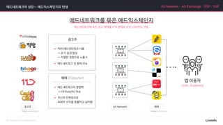 애드네트워크에 속한 광고 매체를 RTB 형태로 운영, DSP와도 연동
애드네트워크의 성장… 애드익스체인지의 탄생
여러 애드네트워크 사용
→ 초기 성과 향상
→ 치열한 경쟁으로 노출 X
애드네트워크 간 중복 이슈
AD Network·AD Exchange·DSP·SSP
*이해를 돕기 위한 예시입니다 *이해를 돕기 위한 예시입니다
애드네트워크를 묶은 애드익스체인지
User, Audience
애드네트워크의 영업력
→ Fill Rate(%) 이슈
자신의 인벤토리로
최대의 수익을 창출하고 싶어함
 
