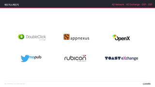 애드익스체인지 AD Network·AD Exchange·DSP·SSP
 