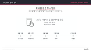 ADID, IDFA: 분석의 근거
광고 식별자를 이용해 앱 이용자들의 행동을 모바일 기기 단위로 분석 가능
Attribution, Analytics, Action
모바일 환경의 식별자
 