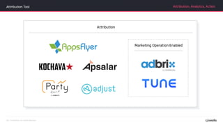 Attribution Tool Attribution, Analytics, Action
Attribution
Marketing Operation Enabled
 