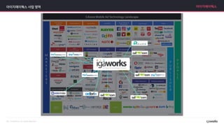 아이지에이웍스 사업 영역 아이지에이웍스
 