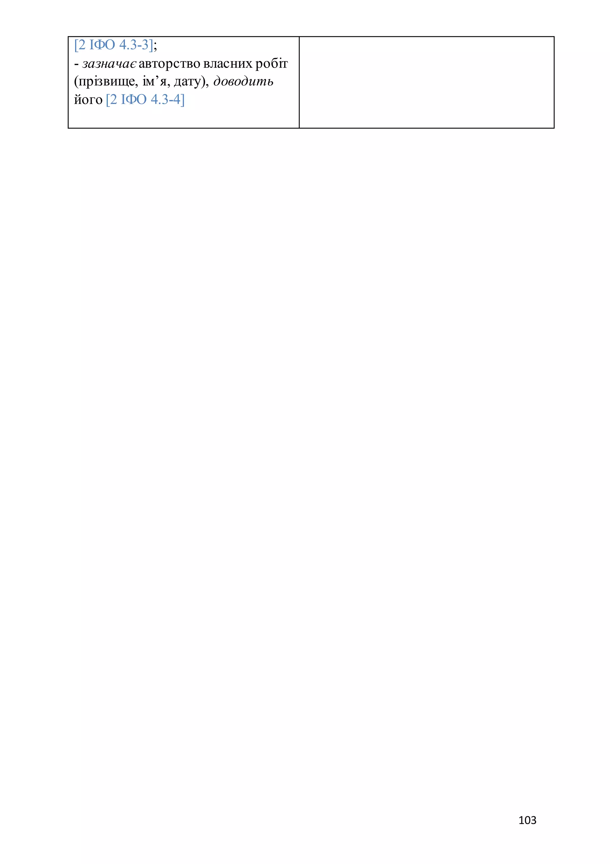 103
[2 ІФО 4.3-3];
- зазначає авторство власних робіт
(прізвище, ім’я, дату), доводить
його [2 ІФО 4.3-4]
 