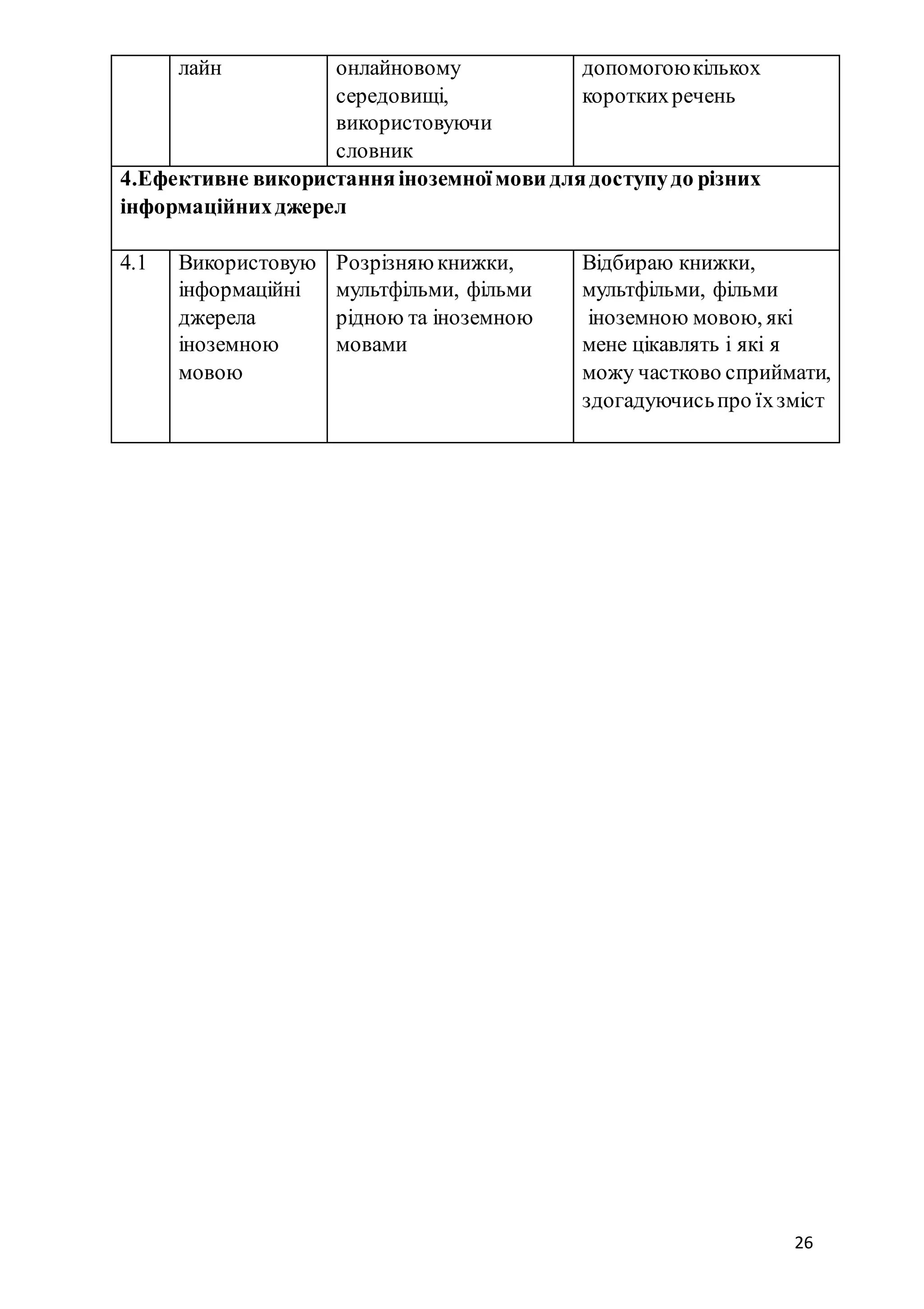 26
лайн онлайновому
середовищі,
використовуючи
словник
допомогоюкількох
короткихречень
4.Ефективне використанняіноземноїмови длядоступудо різних
інформаційнихджерел
4.1 Використовую
інформаційні
джерела
іноземною
мовою
Розрізняю книжки,
мультфільми, фільми
рідною та іноземною
мовами
Відбираю книжки,
мультфільми, фільми
іноземною мовою, які
мене цікавлять і які я
можу частково сприймати,
здогадуючисьпро їхзміст
 