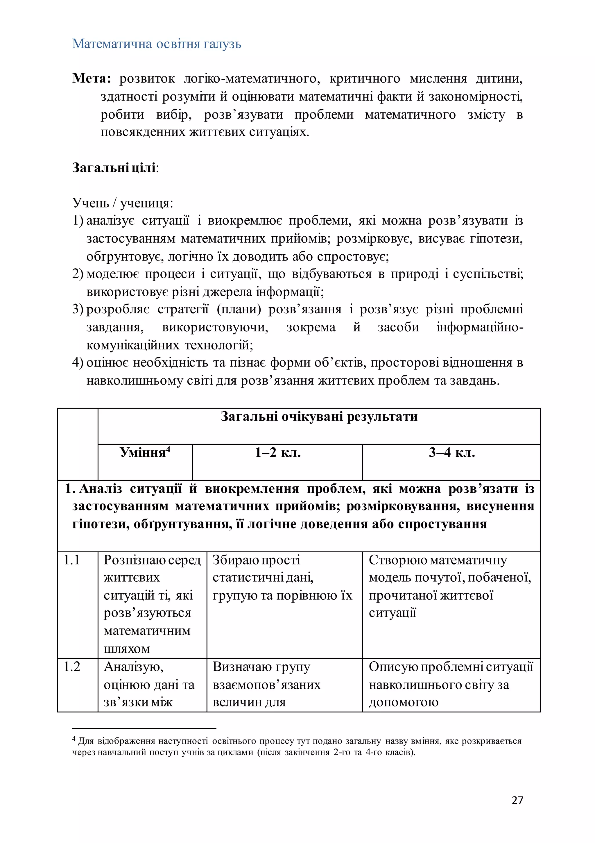 27
Математична освітня галузь
Мета: розвиток логіко-математичного, критичного мислення дитини,
здатності розуміти й оцінювати математичні факти й закономірності,
робити вибір, розв’язувати проблеми математичного змісту в
повсякденних життєвих ситуаціях.
Загальніцілі:
Учень / учениця:
1) аналізує ситуації і виокремлює проблеми, які можна розв’язувати із
застосуванням математичних прийомів; розмірковує, висуває гіпотези,
обґрунтовує, логічно їх доводить або спростовує;
2) моделює процеси і ситуації, що відбуваються в природі і суспільстві;
використовує різні джерела інформації;
3) розробляє стратегії (плани) розв’язання і розв’язує різні проблемні
завдання, використовуючи, зокрема й засоби інформаційно-
комунікаційних технологій;
4) оцінює необхідність та пізнає форми об’єктів, просторові відношення в
навколишньому світі для розв’язання життєвих проблем та завдань.
Загальні очікувані результати
Уміння4
1–2 кл. 3–4 кл.
1. Аналіз ситуації й виокремлення проблем, які можна розв’язати із
застосуванням математичних прийомів; розмірковування, висунення
гіпотези, обґрунтування, її логічне доведення або спростування
1.1 Розпізнаюсеред
життєвих
ситуацій ті, які
розв’язуються
математичним
шляхом
Збираю прості
статистичнідані,
групую та порівнюю їх
Створюю математичну
модель почутої, побаченої,
прочитаної життєвої
ситуації
1.2 Аналізую,
оцінюю дані та
зв’язкиміж
Визначаю групу
взаємопов’язаних
величин для
Описую проблемніситуації
навколишнього світу за
допомогою
4 Для відображення наступності освітнього процесу тут подано загальну назву вміння, яке розкривається
через навчальний поступ учнів за циклами (після закінчення 2-го та 4-го класів).
 