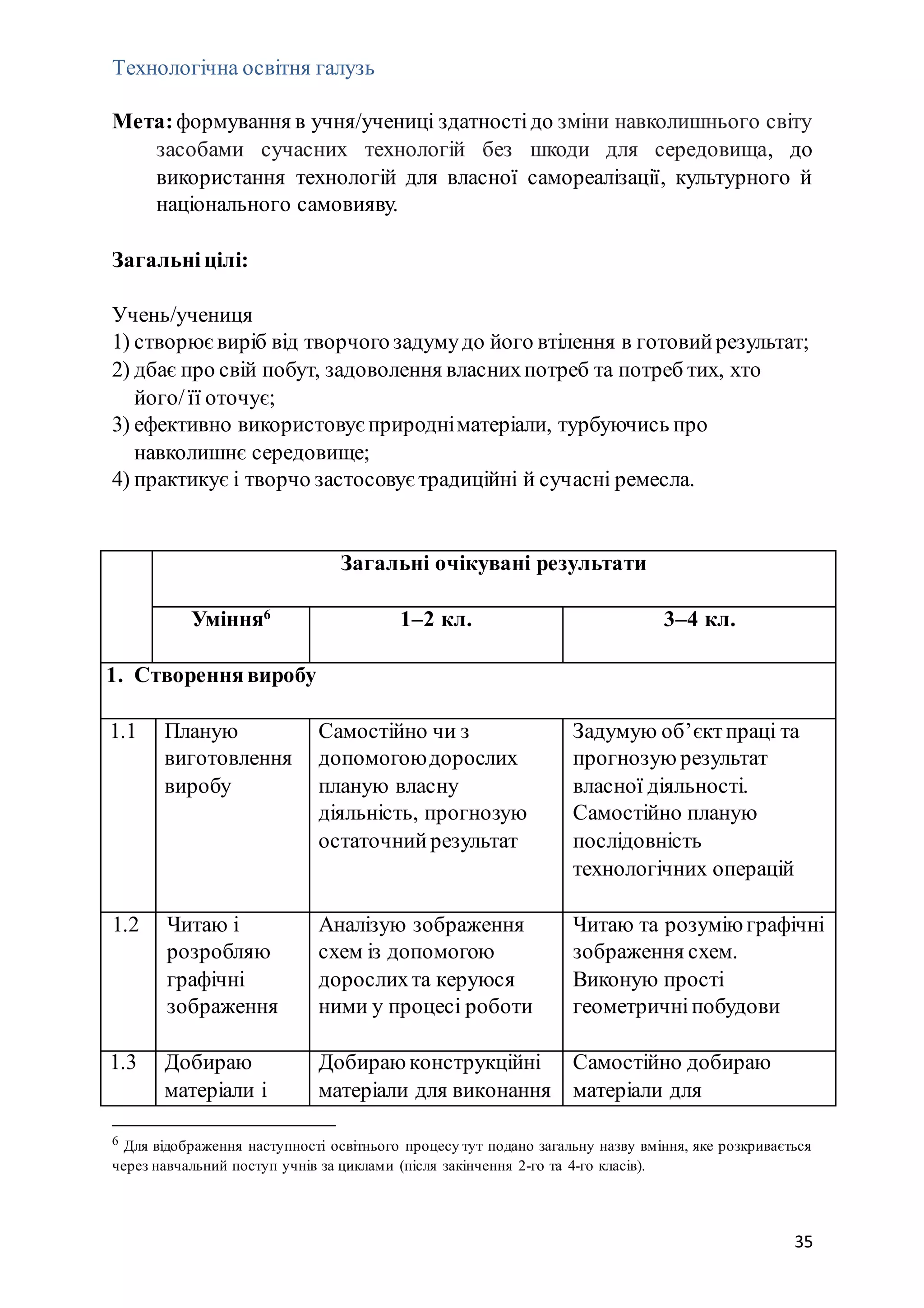 35
Технологічна освітня галузь
Мета:формування в учня/учениці здатностідо зміни навколишнього світу
засобами сучасних технологій без шкоди для середовища, до
використання технологій для власної самореалізації, культурного й
національного самовияву.
Загальніцілі:
Учень/учениця
1) створюєвиріб від творчого задумудо його втілення в готовийрезультат;
2) дбає про свій побут, задоволення власнихпотреб та потреб тих, хто
його/її оточує;
3) ефективно використовуєприродніматеріали, турбуючись про
навколишнє середовище;
4) практикує і творчо застосовує традиційні й сучасні ремесла.
Загальні очікувані результати
Уміння6
1–2 кл. 3–4 кл.
1. Створеннявиробу
1.1 Планую
виготовлення
виробу
Самостійно чи з
допомогоюдорослих
планую власну
діяльність, прогнозую
остаточнийрезультат
Задумую об’єктпраці та
прогнозую результат
власної діяльності.
Самостійно планую
послідовність
технологічних операцій
1.2 Читаю і
розробляю
графічні
зображення
Аналізую зображення
схем із допомогою
дорослихта керуюся
ними у процесі роботи
Читаю та розумію графічні
зображення схем.
Виконую прості
геометричніпобудови
1.3 Добираю
матеріали і
Добираю конструкційні
матеріали для виконання
Самостійно добираю
матеріали для
6 Для відображення наступності освітнього процесу тут подано загальну назву вміння, яке розкривається
через навчальний поступ учнів за циклами (після закінчення 2-го та 4-го класів).
 