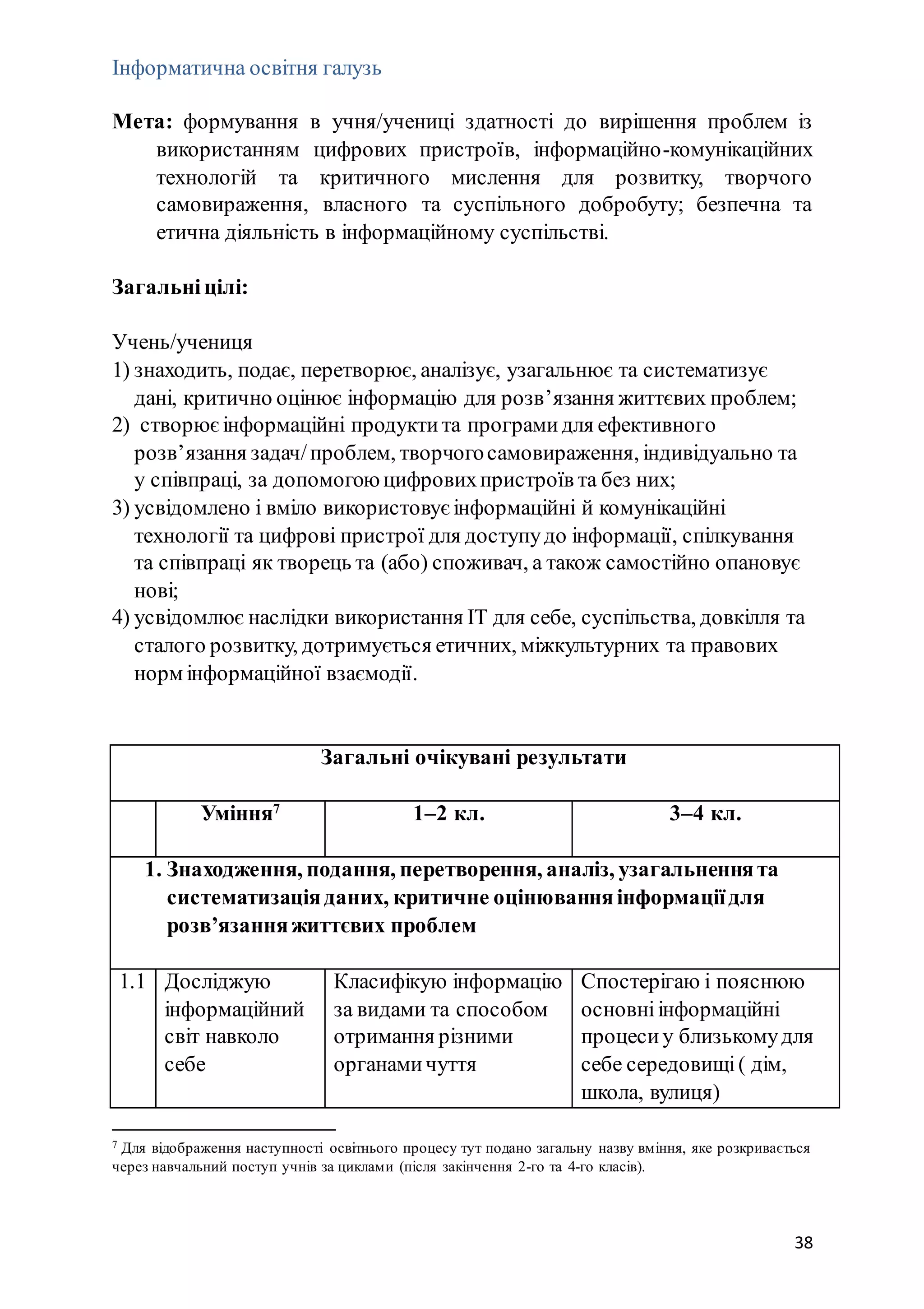 38
Інформатична освітня галузь
Мета: формування в учня/учениці здатності до вирішення проблем із
використанням цифрових пристроїв, інформаційно-комунікаційних
технологій та критичного мислення для розвитку, творчого
самовираження, власного та суспільного добробуту; безпечна та
етична діяльність в інформаційному суспільстві.
Загальніцілі:
Учень/учениця
1) знаходить, подає, перетворює, аналізує, узагальнює та систематизує
дані, критично оцінює інформацію для розв’язання життєвих проблем;
2) створюєінформаційні продуктита програмидля ефективного
розв’язання задач/проблем, творчогосамовираження, індивідуально та
у співпраці, за допомогоюцифровихпристроїв та без них;
3) усвідомлено і вміло використовує інформаційні й комунікаційні
технології та цифрові пристрої для доступудо інформації, спілкування
та співпраці як творець та (або) споживач, а також самостійно опановує
нові;
4) усвідомлює наслідки використання ІТ для себе, суспільства, довкілля та
сталого розвитку, дотримується етичних, міжкультурних та правових
норм інформаційної взаємодії.
Загальні очікувані результати
Уміння7
1–2 кл. 3–4 кл.
1. Знаходження, подання, перетворення, аналіз, узагальненнята
систематизаціяданих, критичне оцінюванняінформаціїдля
розв’язанняжиттєвих проблем
1.1 Досліджую
інформаційний
світ навколо
себе
Класифікую інформацію
за видами та способом
отримання різними
органамичуття
Спостерігаю і пояснюю
основніінформаційні
процесиу близькомудля
себе середовищі( дім,
школа, вулиця)
7 Для відображення наступності освітнього процесу тут подано загальну назву вміння, яке розкривається
через навчальний поступ учнів за циклами (після закінчення 2-го та 4-го класів).
 