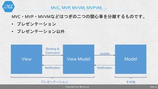 MVC・MVP・MVVMなどはつぎの二つの関心事を分離するものです。
• プレゼンテーション
• プレゼンテーション以外
MVC, MVP, MVVM, MVPVM, …
Slide 23Copyright 2017 @nuits_jp
Binding &
Command Update
NotificationNotification
プレゼンテーション その他
 