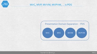 Slide 25
MVC, MVP, MVVM, MVPVM, … is PDS
Copyright 2017 @nuits_jp
Presentation Domain Separation：PDS
 