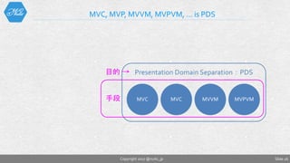 Slide 26
MVC, MVP, MVVM, MVPVM, … is PDS
Copyright 2017 @nuits_jp
Presentation Domain Separation：PDS
手段
目的
 