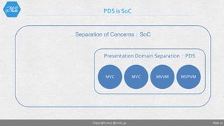 Slide 27
PDS is SoC
Copyright 2017 @nuits_jp
Presentation Domain Separation：PDS
Separation of Concerns：SoC
 