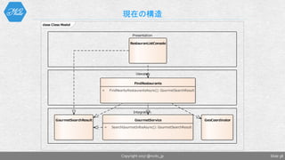 現在の構造
Slide 38Copyright 2017 @nuits_jp
class Class Model
Presentation
RestauranListConsole
FindRestaurants
+ FindNearbyRestaurantsAsync(): GourmetSearchResult
GourmetService
+ SearchGourmetInfosAsync(): GourmetSearchResult
GeoCoordinator
Usecase
Integration
GourmetSearchResult
 