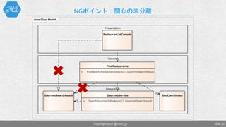class Class Model
Presentation
RestauranListConsole
FindRestaurants
+ FindNearbyRestaurantsAsync(): GourmetSearchResult
GourmetService
+ SearchGourmetInfosAsync(): GourmetSearchResult
GeoCoordinator
Usecase
Integration
GourmetSearchResult
NGポイント：関心の未分離
Slide 40Copyright 2017 @nuits_jp
 