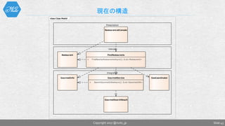 class Class Model
Presentation
RestauranListConsole
FindRestaurants
+ FindNearbyRestaurantsAsync(): IList<Restaurant>
GourmetService
+ SearchGourmetInfosAsync(): IList<GourmetInfo>
GeoCoordinator
Usecase
Integration
GourmetSearchResult
GourmetInfo
Restaurant
現在の構造
Slide 43Copyright 2017 @nuits_jp
 