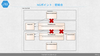 class Class Model
Presentation
RestauranListConsole
FindRestaurants
+ FindNearbyRestaurantsAsync(): IList<Restaurant>
GourmetService
+ SearchGourmetInfosAsync(): IList<GourmetInfo>
GeoCoordinator
Usecase
Integration
GourmetSearchResult
GourmetInfo
Restaurant
NGポイント：密結合
Slide 45Copyright 2017 @nuits_jp
 