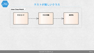 class Class Model
テストコード テスト対象 依存先
テストが難しいクラス
Slide 52Copyright 2017 @nuits_jp
 