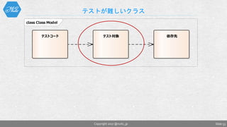 class Class Model
テストコード テスト対象 依存先
テストが難しいクラス
Slide 53Copyright 2017 @nuits_jp
 
