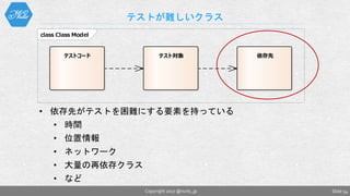class Class Model
テストコード テスト対象 依存先
テストが難しいクラス
Slide 54Copyright 2017 @nuits_jp
• 依存先がテストを困難にする要素を持っている
• 時間
• 位置情報
• ネットワーク
• 大量の再依存クラス
• など
 