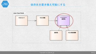 依存先を置き換え可能にする
Slide 55Copyright 2017 @nuits_jp
class Class Model
テストコード テスト対象
依存先
«interface»
依存先
テスト用の偽物
 