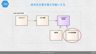 依存先を置き換え可能にする
Slide 56Copyright 2017 @nuits_jp
class Class Model
テストコード テスト対象
依存先
«interface»
依存先
テスト用の偽物
 