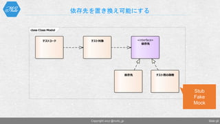 依存先を置き換え可能にする
Slide 58Copyright 2017 @nuits_jp
class Class Model
テストコード テスト対象
依存先
«interface»
依存先
テスト用の偽物
Stub
Fake
Mock
 