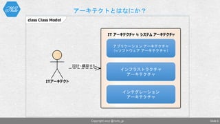 アーキテクトとはなにか？
Slide 6Copyright 2017 @nuits_jp
class Class Model
ITアーキテクト
IT アーキテクチャ ≒ システム アーキテクチャ
設計・構築する
アプリケーション アーキテクチャ
（≒ソフトウェア アーキテクチャ）
インフラストラクチャ
アーキテクチャ
インテグレーション
アーキテクチャ
 