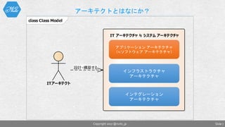 アーキテクトとはなにか？
Slide 7Copyright 2017 @nuits_jp
class Class Model
ITアーキテクト
IT アーキテクチャ ≒ システム アーキテクチャ
設計・構築する
アプリケーション アーキテクチャ
（≒ソフトウェア アーキテクチャ）
インフラストラクチャ
アーキテクチャ
インテグレーション
アーキテクチャ
 