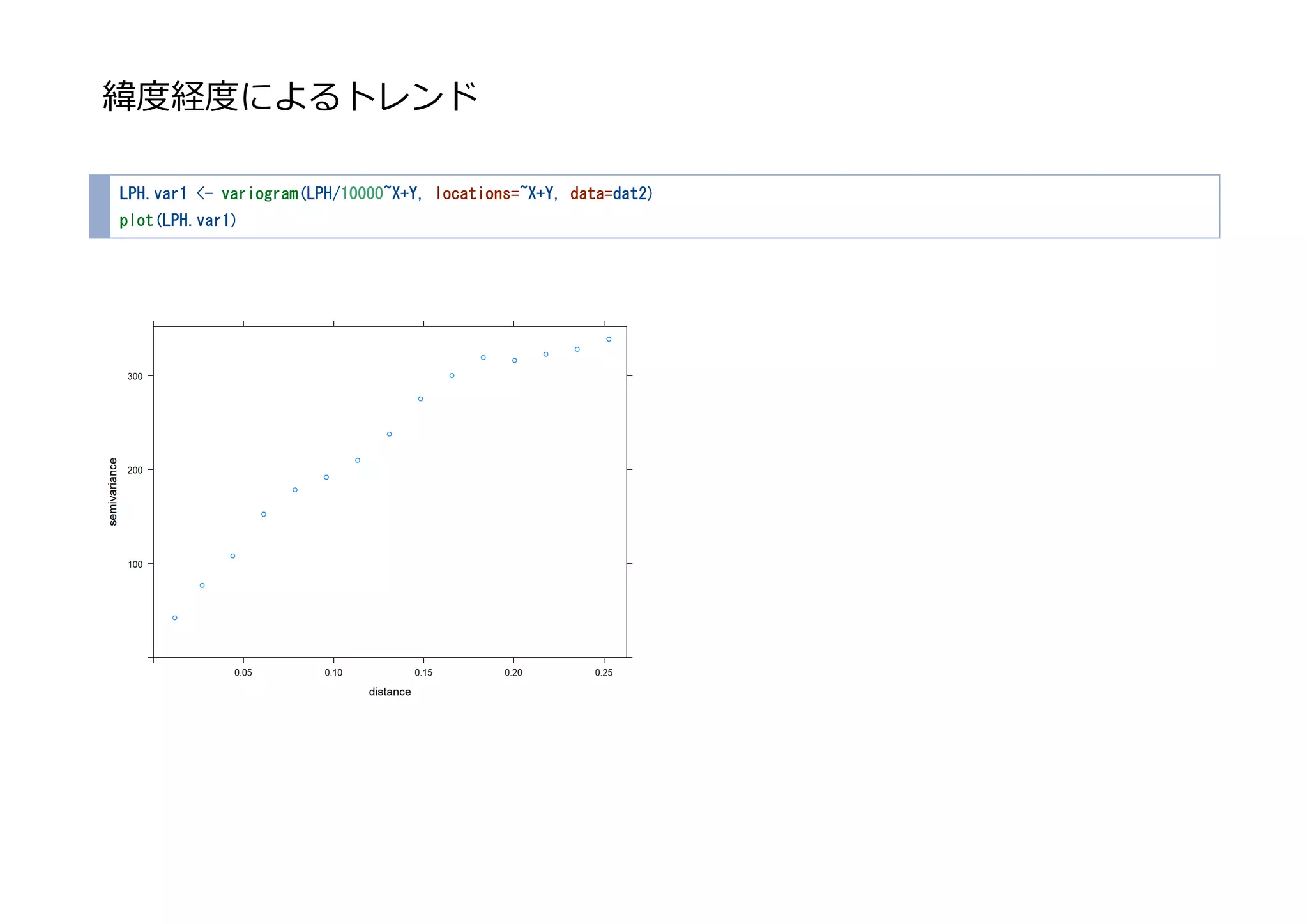 緯度経度によるトレンド
LPH.var1 <- variogram(LPH/10000~X+Y, locations=~X+Y, data=dat2)
plot(LPH.var1)
 