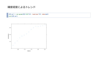 ȽUȤˤȥ
LPH.var1 <- variogram(LPH/10000~X+Y, locations=~X+Y, data=dat2)
plot(LPH.var1)
 