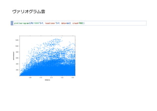 ヴァリオグラム雲
plot(variogram(LPH/10000~X+Y, locations=~X+Y, data=dat2, cloud=TRUE))
 