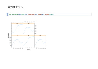 異⽅性モデル
plot(variogram(LPH/10000~X+Y, locations=~X+Y, data=dat2, alpha=0:4*90))
 