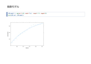 指数モデル
LPH.model1 <- vgm(psill=400, model="Exp", range=0.175, nugget=35)
plot(LPH.var1, LPH.model1)
 