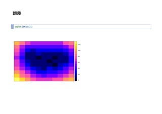 誤差
spplot(LPH.pu[2])
 