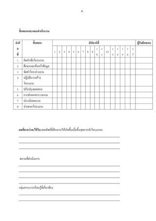 4
ขั้นตอนและแผนดาเนินงาน
ลาดั
บ
ที่
ขั้นตอน สัปดาห์ที่ ผู้รับผิดชอบ
1 2 3 4 5 6 7 8 9
1
0
1
1
12
1
3
1
4
1
5
1
6
1
7
1 คิดหัวข้อโครงงาน
2 ศึกษาและค้นคว้าข้อมูล
3 จัดทาโครงร่างงาน
4 ปฏิบัติการสร้าง
โครงงาน
5 ปรับปรุงทดสอบ
6 การทาเอกสารรายงาน
7 ประเมินผลงาน
8 นาเสนอโครงงาน
ผลที่คาดว่าจะได้รับ (ผลลัพธ์ที่ต้องการให้เกิดขึ้นเมื่อสิ้นสุดการทาโครงงาน)
_________________________________________________________________________
_________________________________________________________________________
_________________________________________________________________________
สถานที่ดาเนินการ
_________________________________________________________________________
_________________________________________________________________________
_________________________________________________________________________
_________________________________________________________________________
กลุ่มสาระการเรียนรู้ที่เกี่ยวข้อง
_________________________________________________________________________
_________________________________________________________________________
 