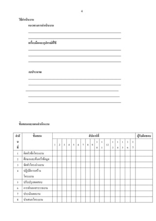 4
วิธีดาเนินงาน
แนวทางการดาเนินงาน
___________________________________________________________________
___________________________________________________________________
เครื่องมือและอุปกรณ์ที่ใช้
___________________________________________________________________
___________________________________________________________________
___________________________________________________________________
งบประมาณ
___________________________________________________________________
___________________________________________________________________
___________________________________________________________________
__________________________________________________________________
___________________________________________________________________
ขั้นตอนและแผนดาเนินงาน
ลาดั
บ
ที่
ขั้นตอน สัปดาห์ที่ ผู้รับผิดชอบ
1 2 3 4 5 6 7 8 9
1
0
1
1
12
1
3
1
4
1
5
1
6
1
7
1 คิดหัวข้อโครงงาน
2 ศึกษาและค้นคว้าข้อมูล
3 จัดทาโครงร่างงาน
4 ปฏิบัติการสร้าง
โครงงาน
5 ปรับปรุงทดสอบ
6 การทาเอกสารรายงาน
7 ประเมินผลงาน
8 นาเสนอโครงงาน
 