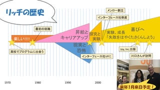 1970 1980 1990 2000 2010
高校でプログラムに出会う
探究と
実験
喜びへ
インターフェース社倒産
メンロー創立
Joy, Inc.出版
川口さんが訪問インターフェース社VPに
楽しい!!!!
昇給と
キャリアアップ
最初の就職
実験、成長
「失敗をはやくたさくんしよう」
リッチの歴史
来年1月来日予定！
 