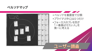 ペルソナマップ
•ペルソナを重要度で分類
•プライマリ(中心)は1つだけ
•フォーカスのブレを防ぎ
「一番喜ばせたい人」を
第一に考える
 