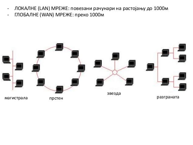 Рачунарске мреже