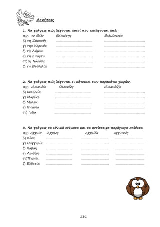 131
Ασκήσεις
1. Να γράψεις πώς λέγονται αυτοί που κατάγονται από:
π.χ. το Βόλο Βολιώτης Βολιώτισσα
β) τη Ζάκυνθο …………………………………… ………………………………………..
γ) την Κόρινθο …………………………………… ………………………………………..
δ) τη Λήμνο …………………………………… ………………………………………..
ε) τη Σπάρτη …………………………………… ………………………………………..
στ)τη Νάουσα …………………………………… ………………………………………..
ζ) τη Θεσσαλία …………………………………… ………………………………………..
2. Να γράψεις πώς λέγονται οι κάτοικοι των παρακάτω χωρών.
π.χ. Ολλανδία Ολλανδός Ολλανδέζα
β) Ιαπωνία …………………………………… ………………………………………..
γ) Μαρόκο …………………………………… ………………………………………..
δ) Μάλτα …………………………………… ………………………………………..
ε) Ισπανία …………………………………… ………………………………………..
στ) Ινδία …………………………………… ………………………………………..
3. Να γράψεις τα εθνικά ονόματα και τα αντίστοιχα παράγωγα επίθετα.
π.χ. Αγγλία Άγγλος Αγγλίδα αγγλικός
β) Κίνα ………………………… ……………………….… ……………………………
γ) Ουγγαρία ………………………… ………………………..… ……………………………
δ) Χαβάη ………………………… …………………………. ……………………………
ε) Λονδίνο ………………………… ………………………..… ……………………………
στ)Παρίσι ………………………… ………………………..… ……………………………
ζ) Ελβετία ………………………… ………………………….. ……………………………
 